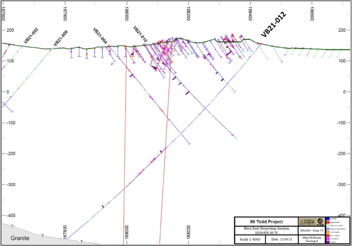 Cross Section with VB21-012