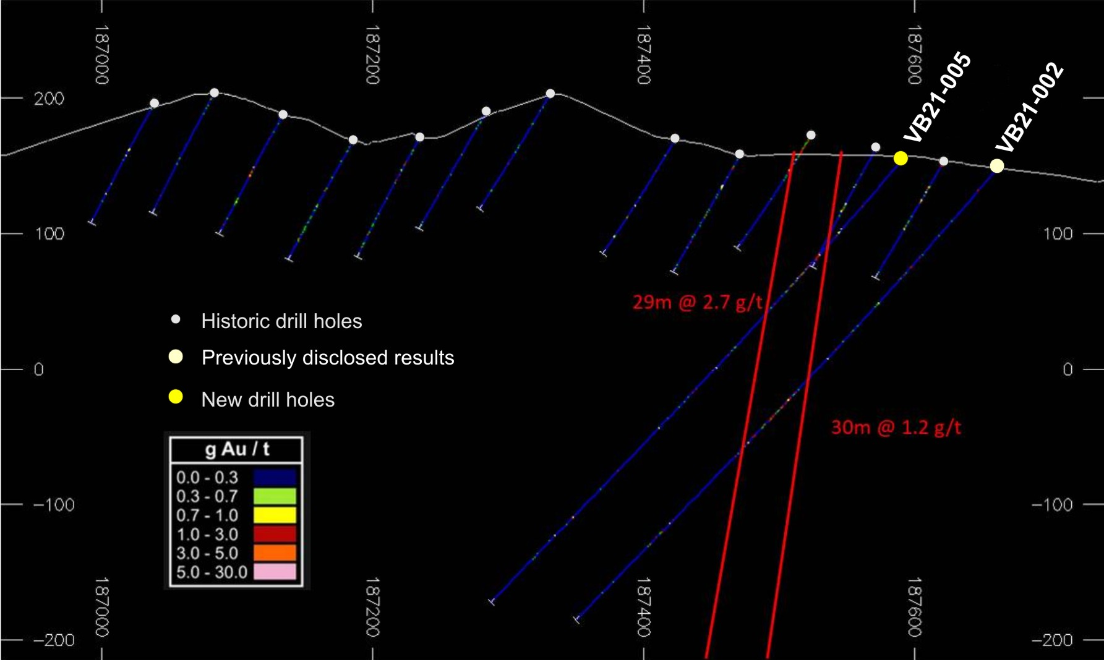 Section 8436400N Enlarged View of VB21-005 and VB21-002 Drilling Assay Results