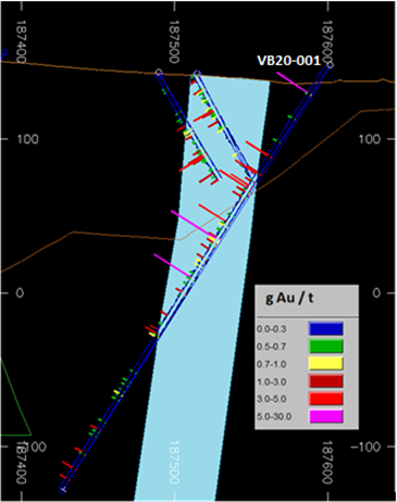 Enlargement of VB20