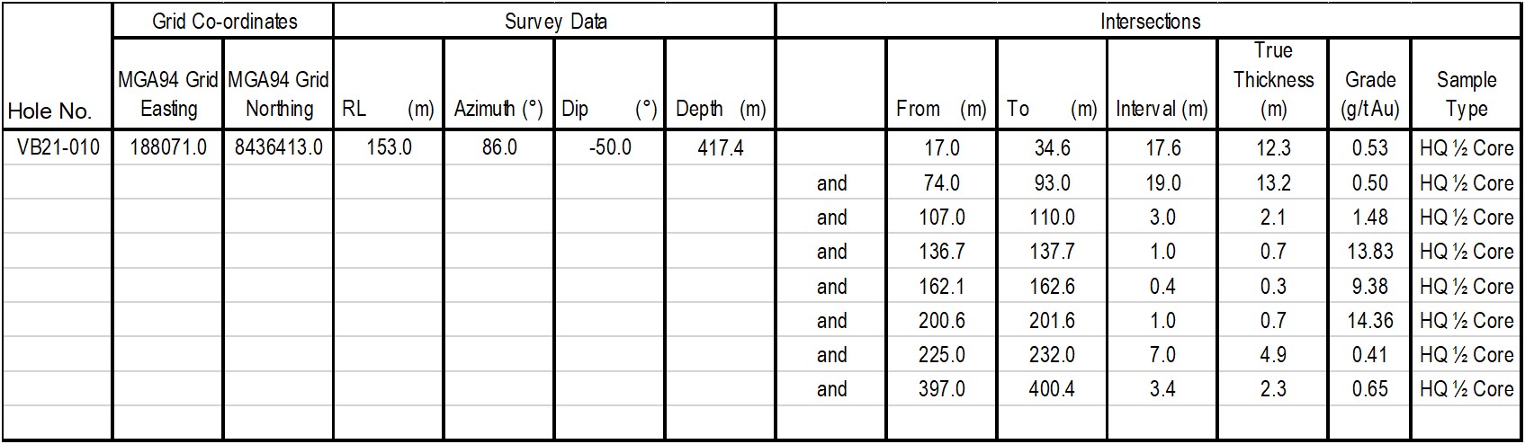 table1 july15