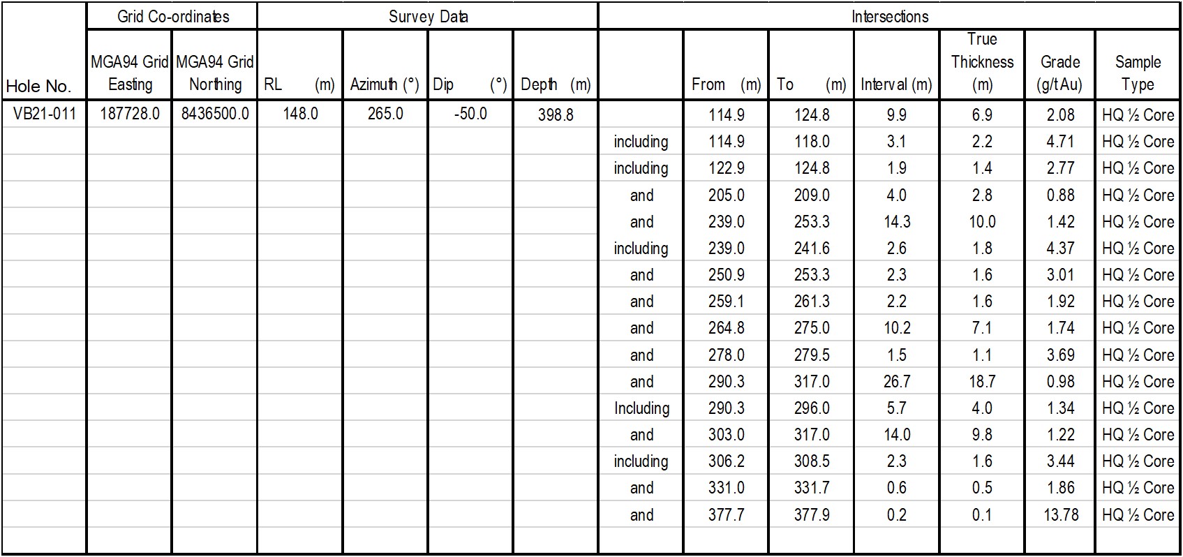 table2 july15