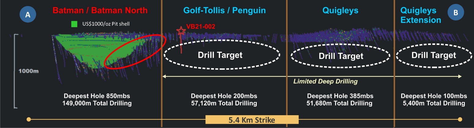 Long section A-B showing all drill holes drilled to date (both historic and Vista)
