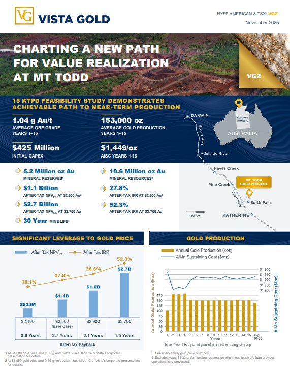 Vista Gold Fact Sheet October 2025