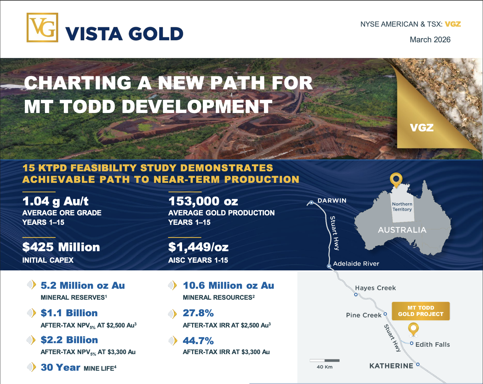 Vista Gold Fact Sheet October 2025